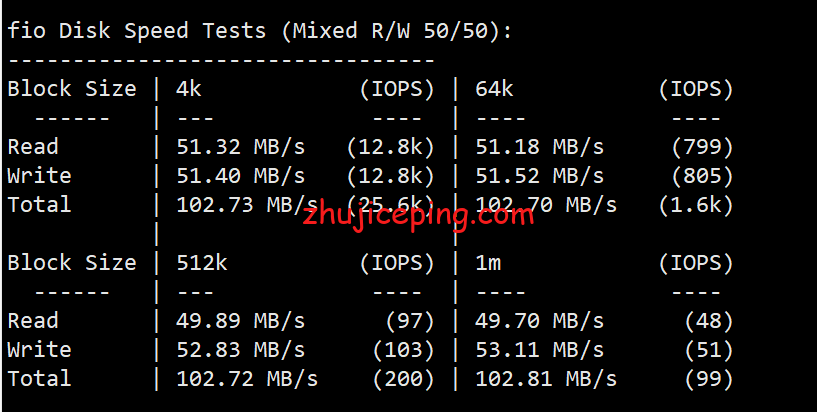 hy2 简单测评hostyun家18元/月的香港VPS（美国原生IP、100M带宽、AMD 5950X）