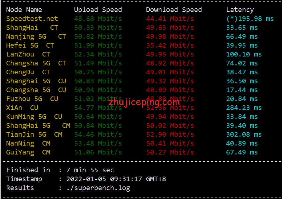 hy3 简单测评hostyun家18元/月的香港VPS（美国原生IP、100M带宽、AMD 5950X）