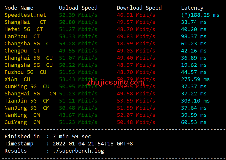 hy4 简单测评hostyun家18元/月的香港VPS（美国原生IP、100M带宽、AMD 5950X）