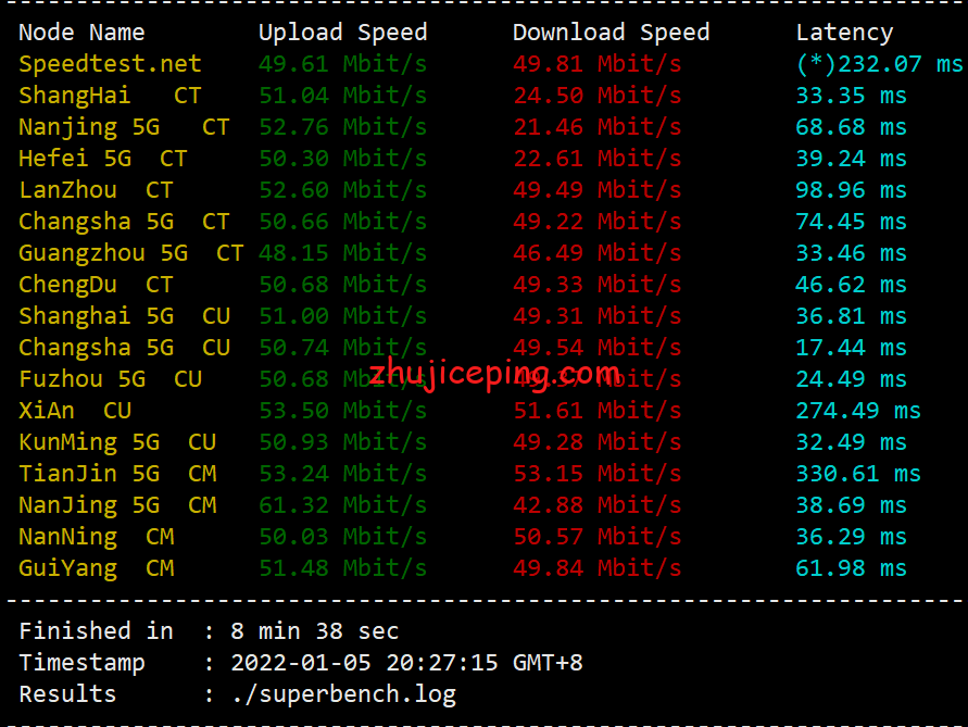 hy7 简单测评hostyun家18元/月的香港VPS（美国原生IP、100M带宽、AMD 5950X）