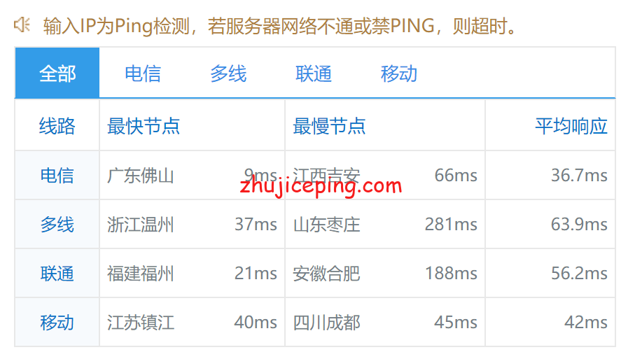 简单测评hostyun家18元/月的香港VPS（美国原生IP、100M带宽、AMD 5950X）