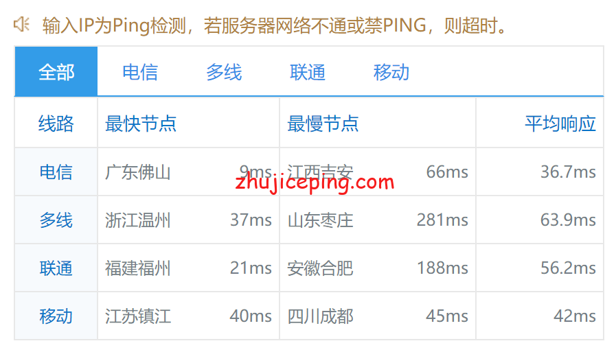 hy8 简单测评hostyun家18元/月的香港VPS（美国原生IP、100M带宽、AMD 5950X）
