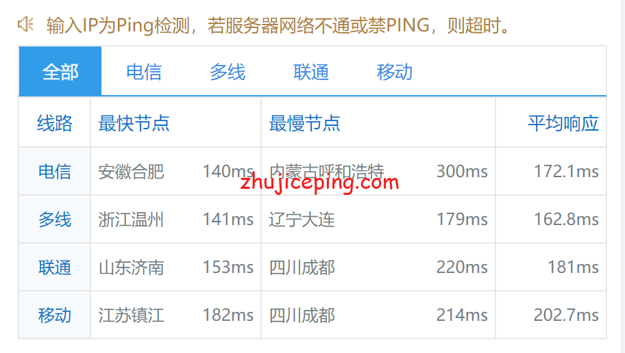 ionla9 简单测评kt机房旗下品牌iONcloud的洛杉矶裸金属服务器