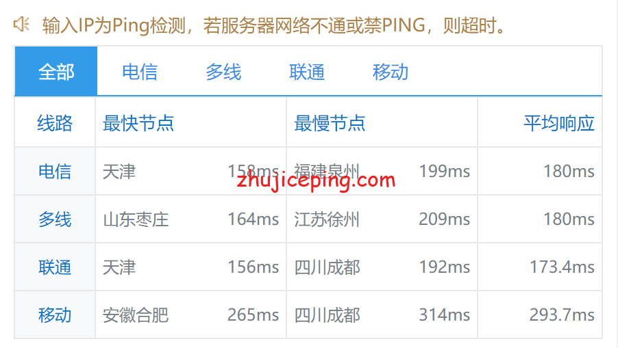locd9 locvps德国VPS(高速CUII，联通AS9929线路)测评