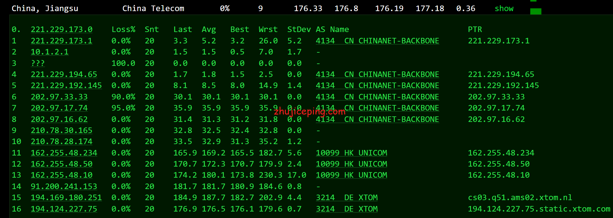 locn11 简单测试一下locvps走CUII(AS9929)线路的荷兰vps