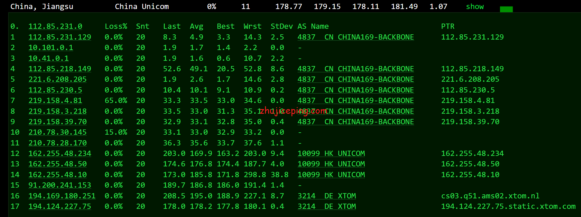 locn12 简单测试一下locvps走CUII(AS9929)线路的荷兰vps