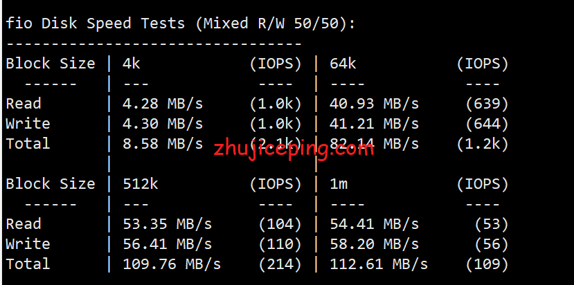 locn2 简单测试一下locvps走CUII(AS9929)线路的荷兰vps
