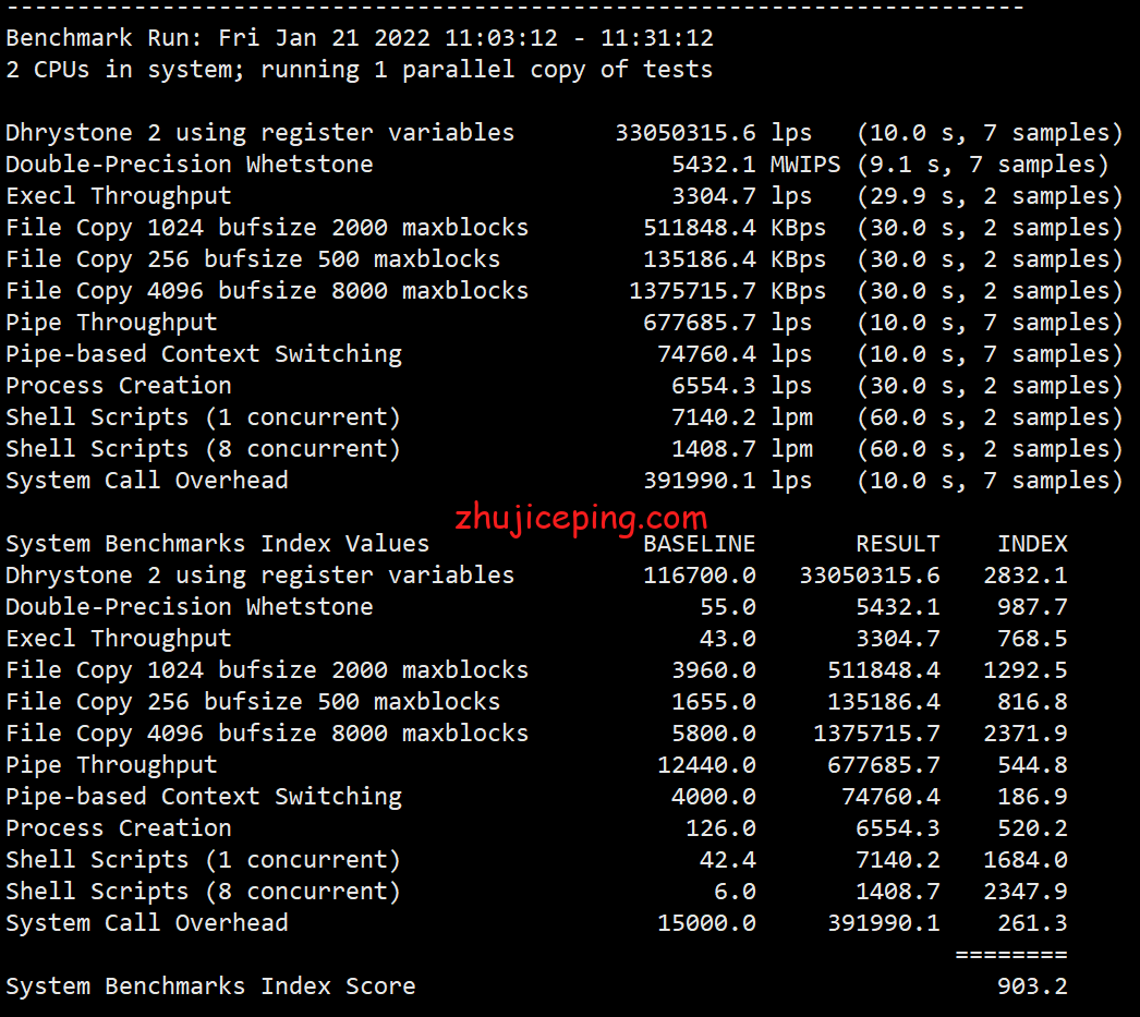locn24 简单测试一下locvps走CUII(AS9929)线路的荷兰vps