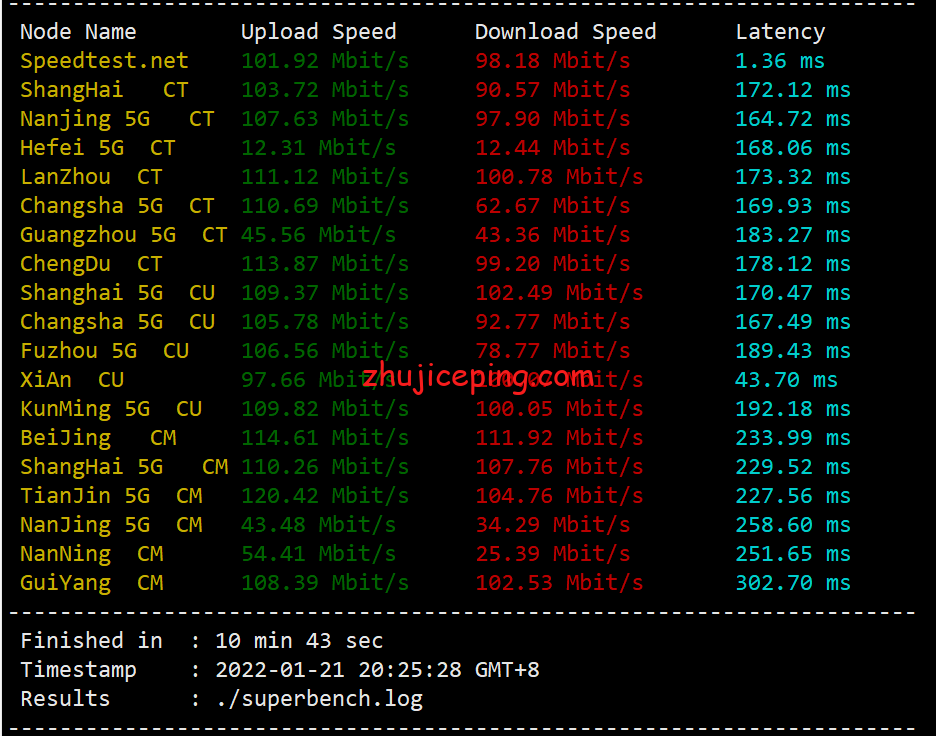 locn4 简单测试一下locvps走CUII(AS9929)线路的荷兰vps