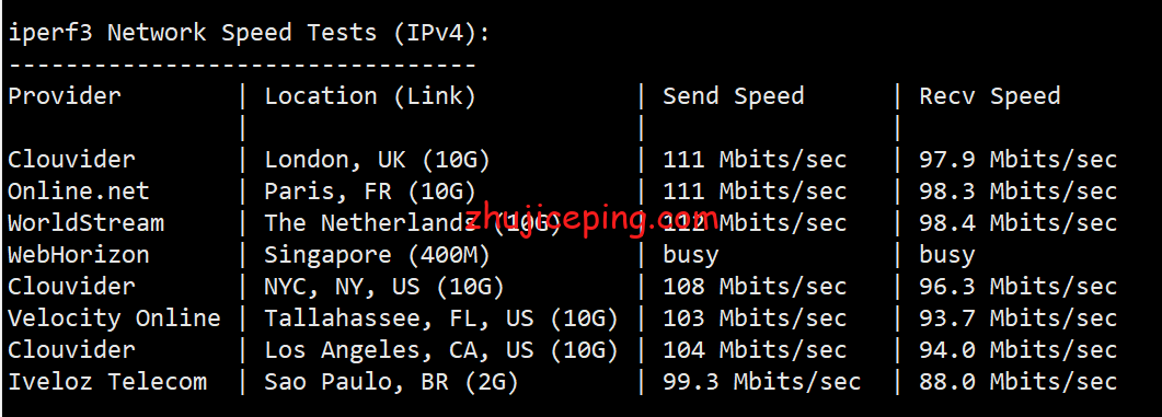 locn6 简单测试一下locvps走CUII(AS9929)线路的荷兰vps