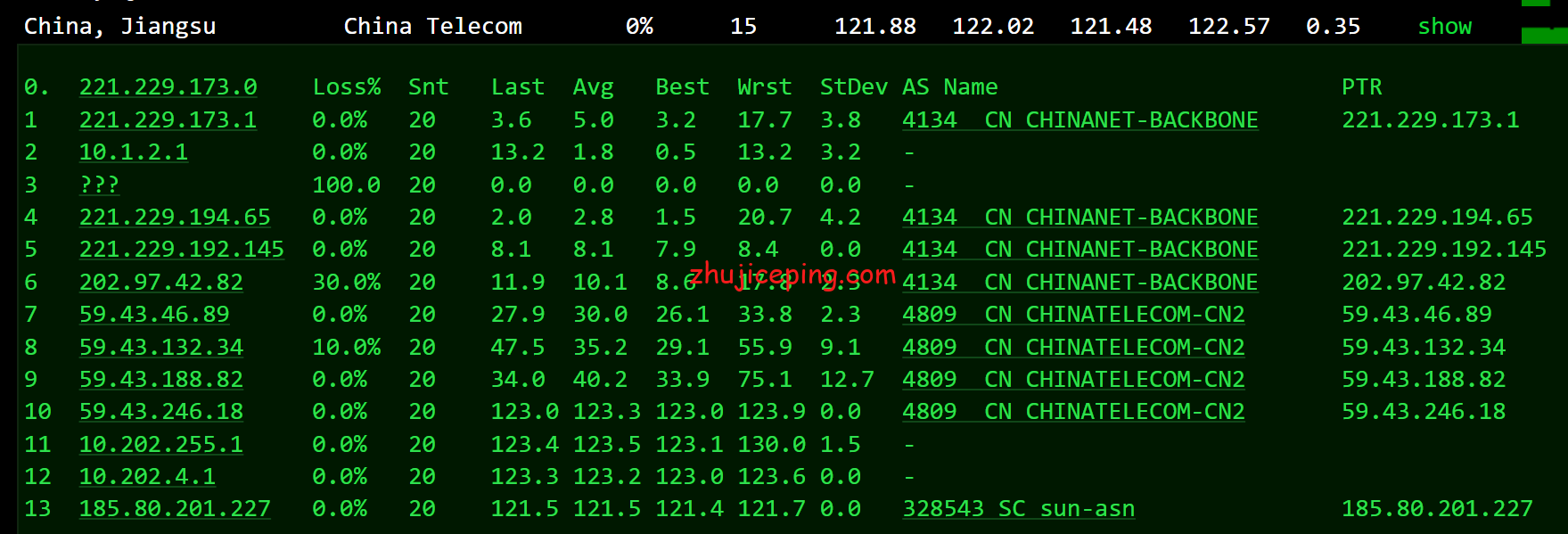 locr11 简单测试下locvps俄罗斯cn2 gia高端线路的vps，速度很给力
