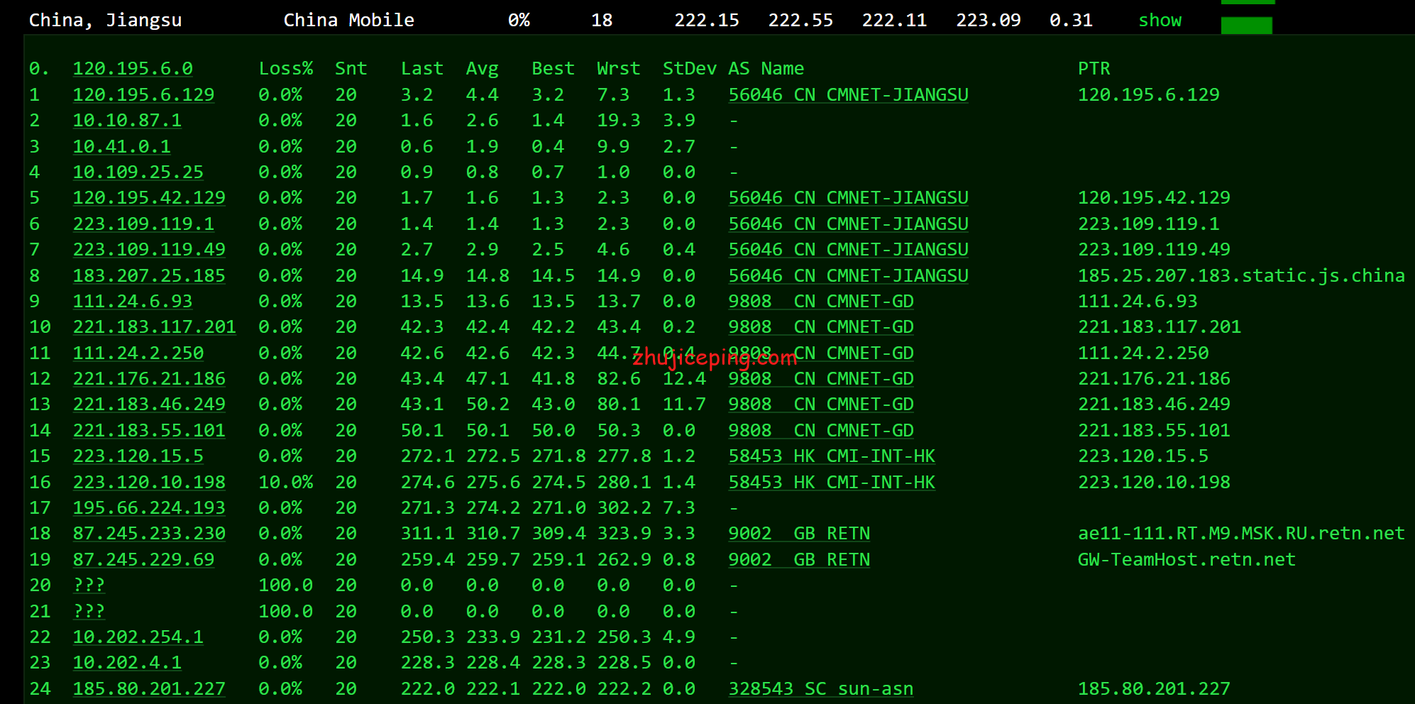 locr13 简单测试下locvps俄罗斯cn2 gia高端线路的vps，速度很给力