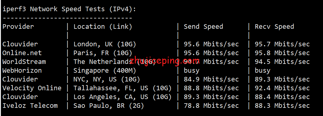 locr6 简单测试下locvps俄罗斯cn2 gia高端线路的vps，速度很给力