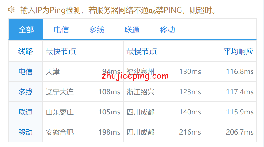 locr9 简单测试下locvps俄罗斯cn2 gia高端线路的vps，速度很给力