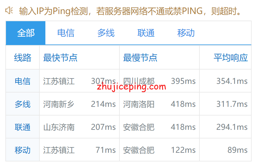 pss8 简单测评下profitserver不限流量的新加坡机房VPS