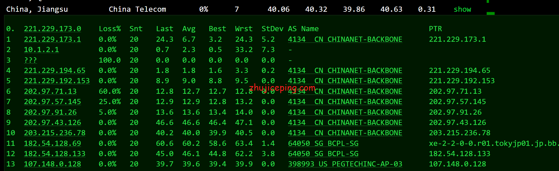rcd11 raksmart云服务器怎么样？简单测评raksmart日本大陆优化网络的云服务器