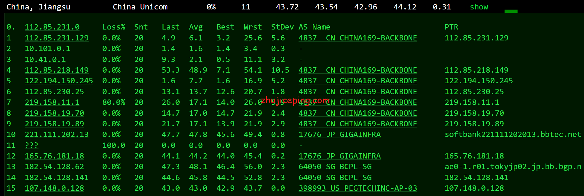 rcd12 raksmart云服务器怎么样？简单测评raksmart日本大陆优化网络的云服务器