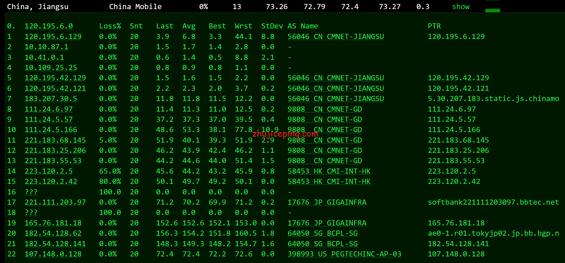 rcd13 raksmart云服务器怎么样？简单测评raksmart日本大陆优化网络的云服务器
