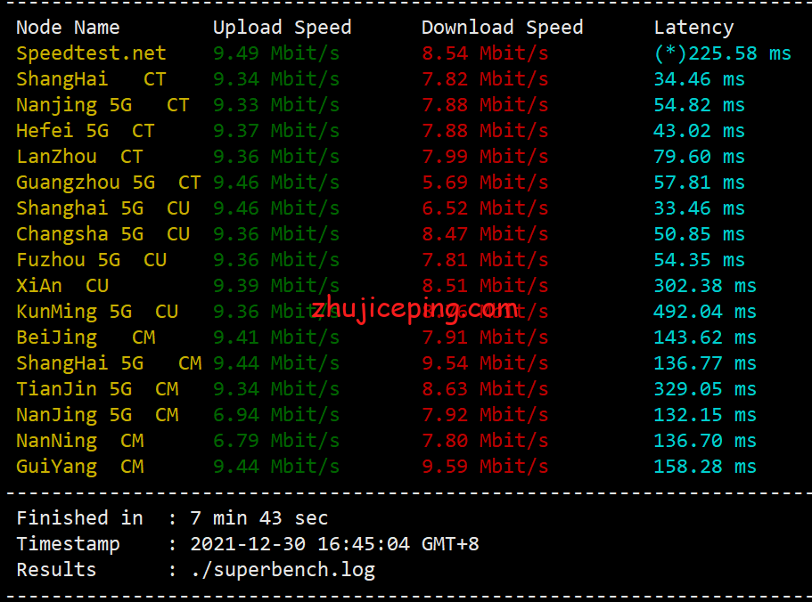 rcd2 raksmart云服务器怎么样？简单测评raksmart日本大陆优化网络的云服务器