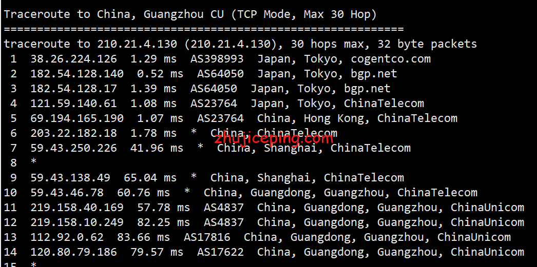 rcd20 raksmart云服务器怎么样？简单测评raksmart日本大陆优化网络的云服务器