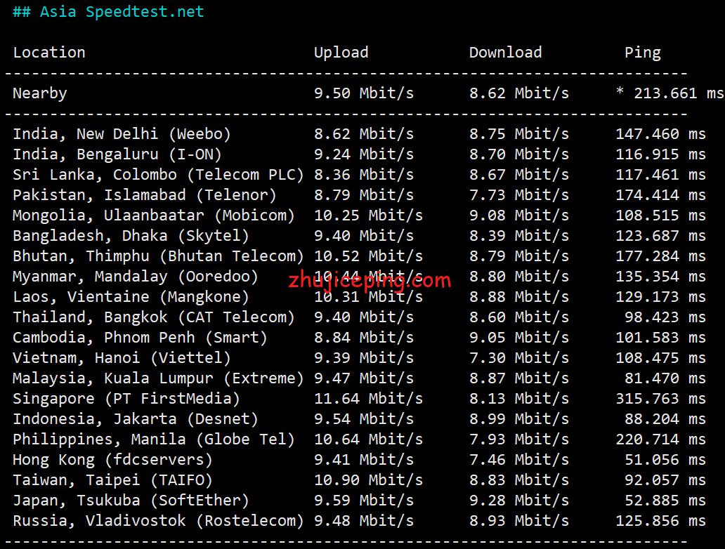 rcd4 raksmart云服务器怎么样？简单测评raksmart日本大陆优化网络的云服务器