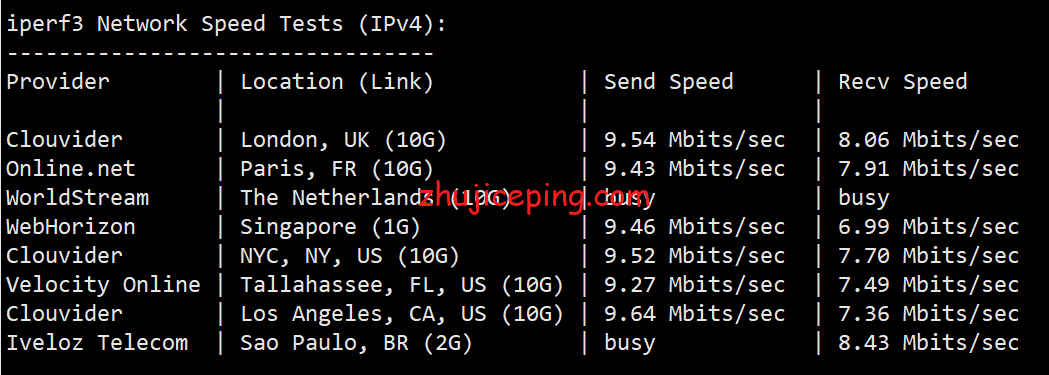 rcd6 raksmart云服务器怎么样？简单测评raksmart日本大陆优化网络的云服务器