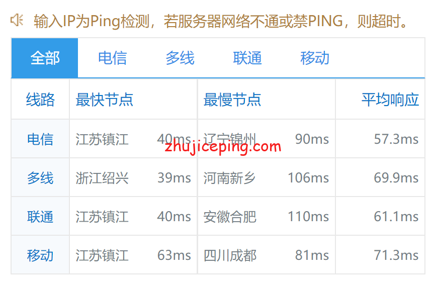 rcd9 raksmart云服务器怎么样？简单测评raksmart日本大陆优化网络的云服务器