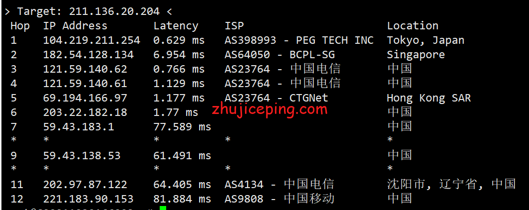 raksmart云服务器怎么样？简单测评raksmart日本精品网的云服务器