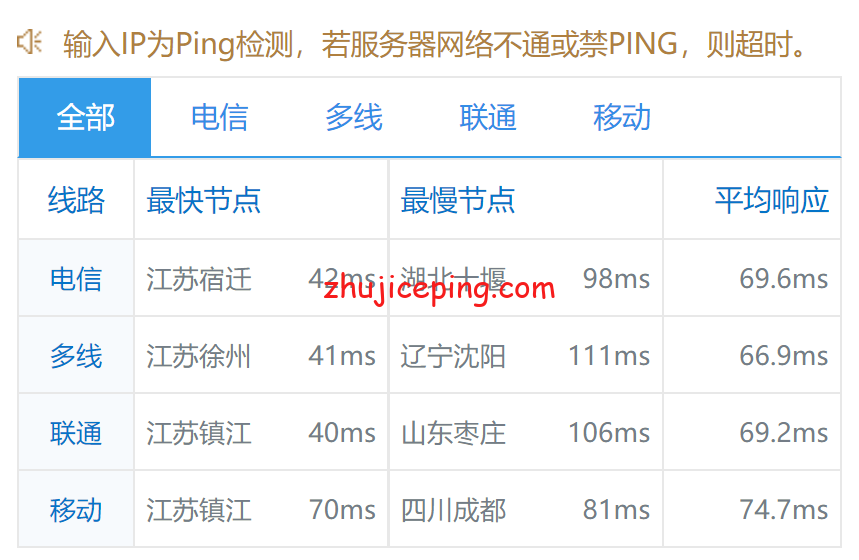 rjpw9 raksmart云服务器怎么样？简单测评raksmart日本精品网的云服务器