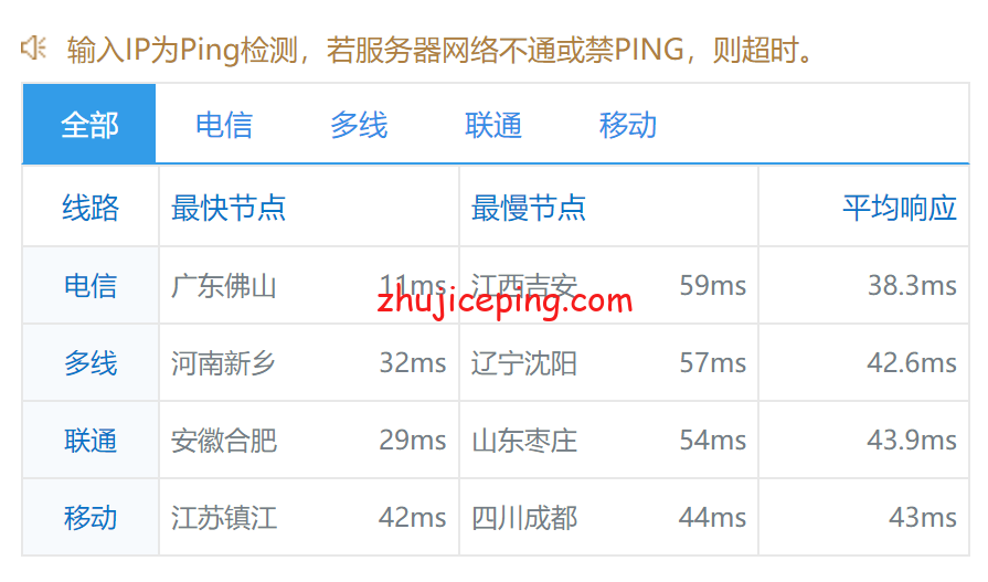 xx8 稳爱云：香港Mega Two机房三网cn2 gia线路简单测评
