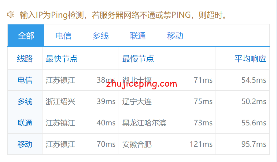 9 locvps日本软银线路原生IP系列VPS简单测评