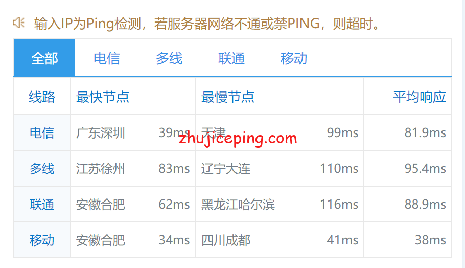 csio12 cloudsilk之香港vps测评，强制三网回程走移动CMI线路