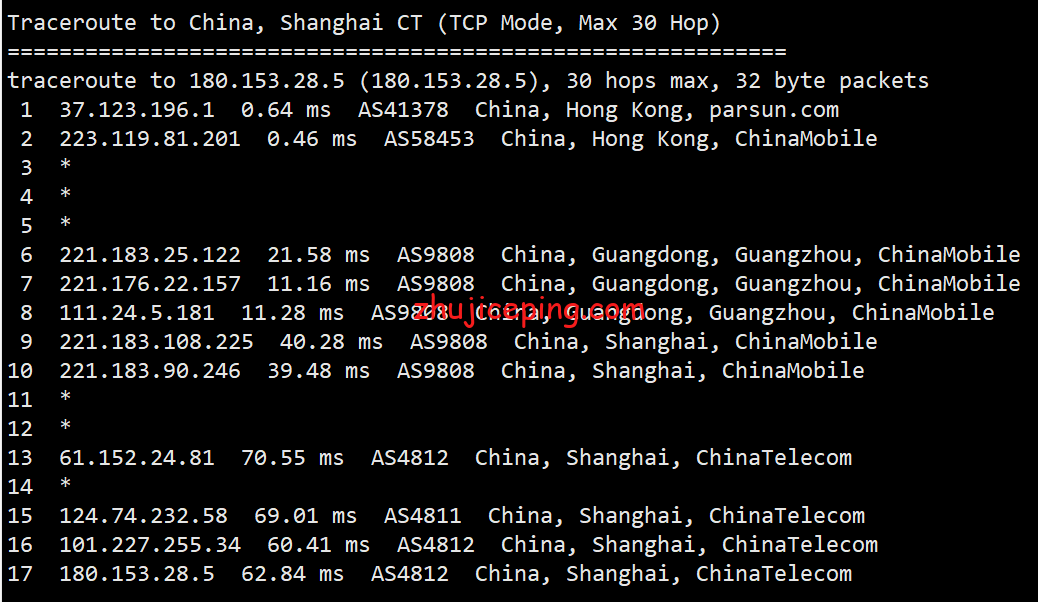 cloudsilk之香港vps测评，强制三网回程走移动CMI线路