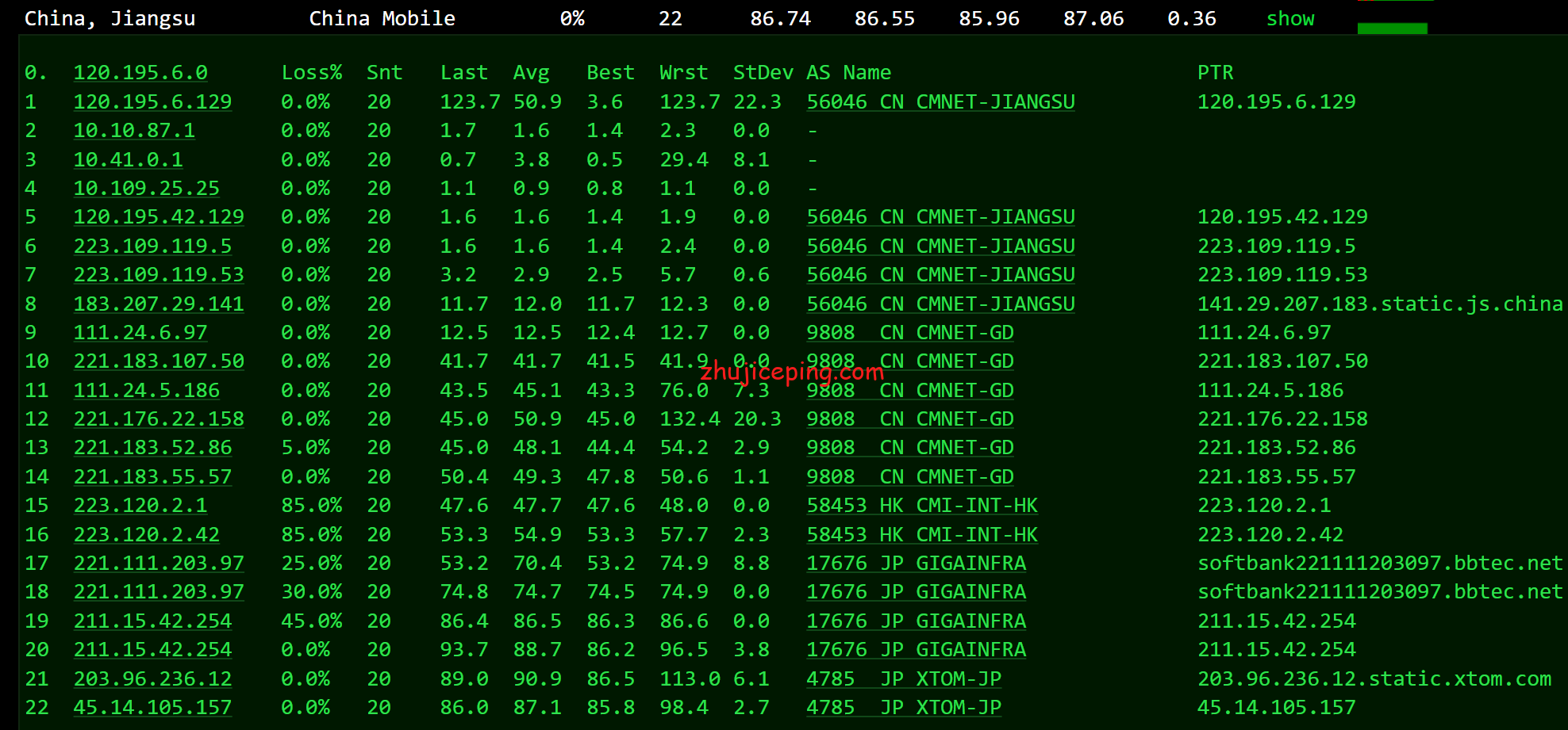 gcv10 greencloudvps(绿云vps)日本大阪机房VPS简单测评
