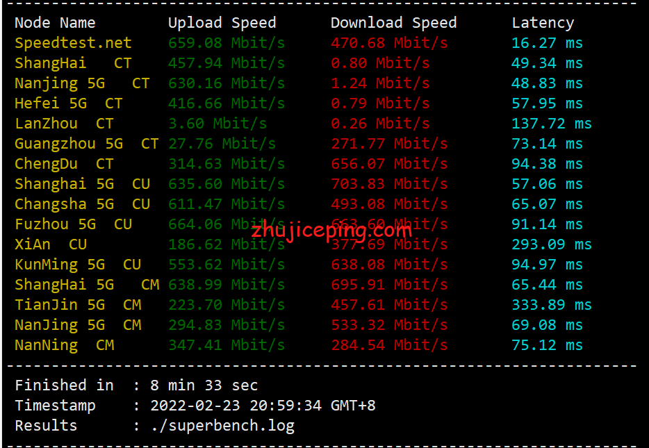 gcv100 greencloudvps(绿云vps)日本大阪机房VPS简单测评