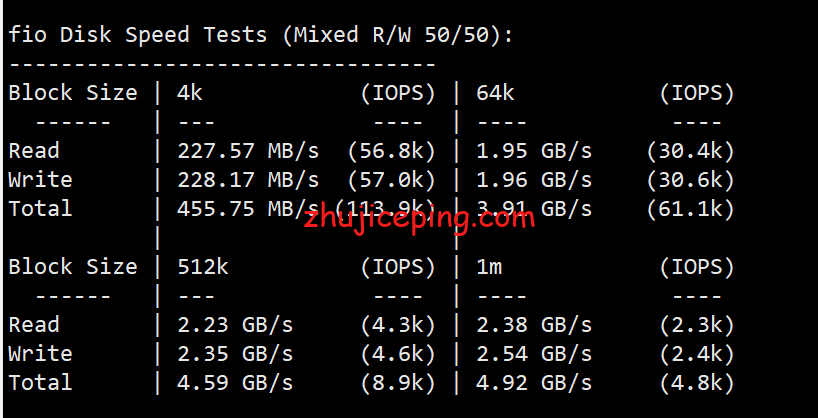 gcv2 greencloudvps(绿云vps)日本大阪机房VPS简单测评