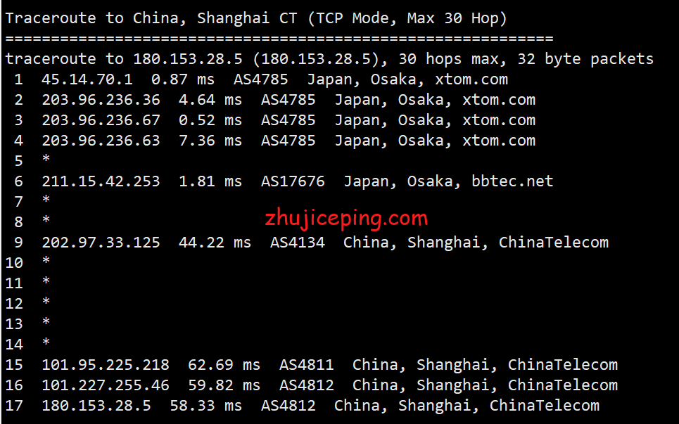 gcv20 greencloudvps(绿云vps)日本大阪机房VPS简单测评