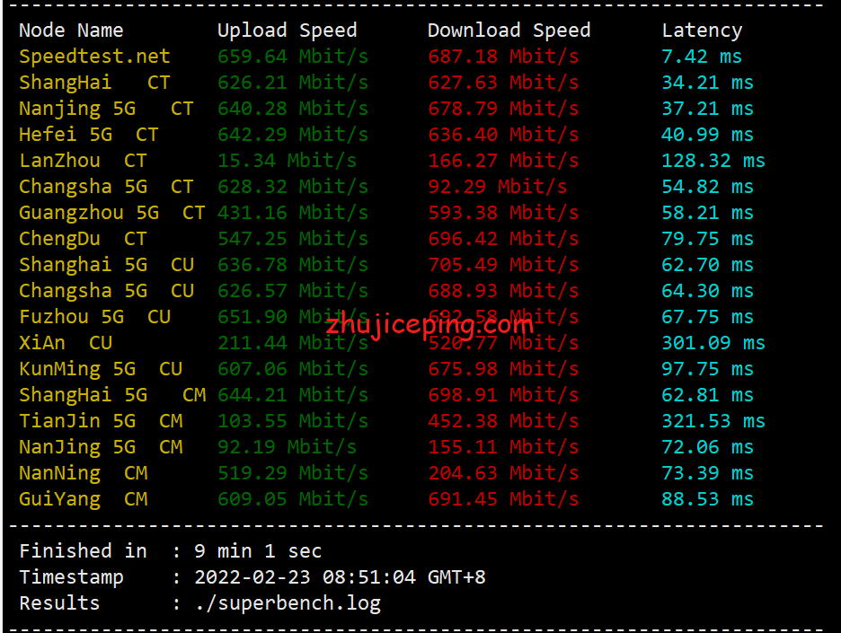 gcv3 greencloudvps(绿云vps)日本大阪机房VPS简单测评