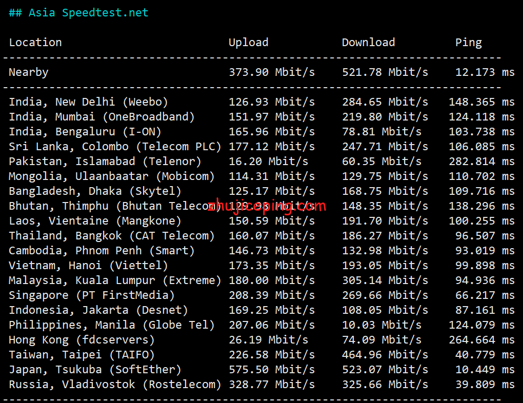 gcv5 greencloudvps(绿云vps)日本大阪机房VPS简单测评