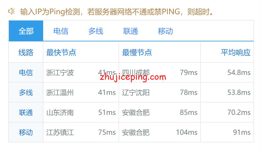 gcv6 greencloudvps(绿云vps)日本大阪机房VPS简单测评