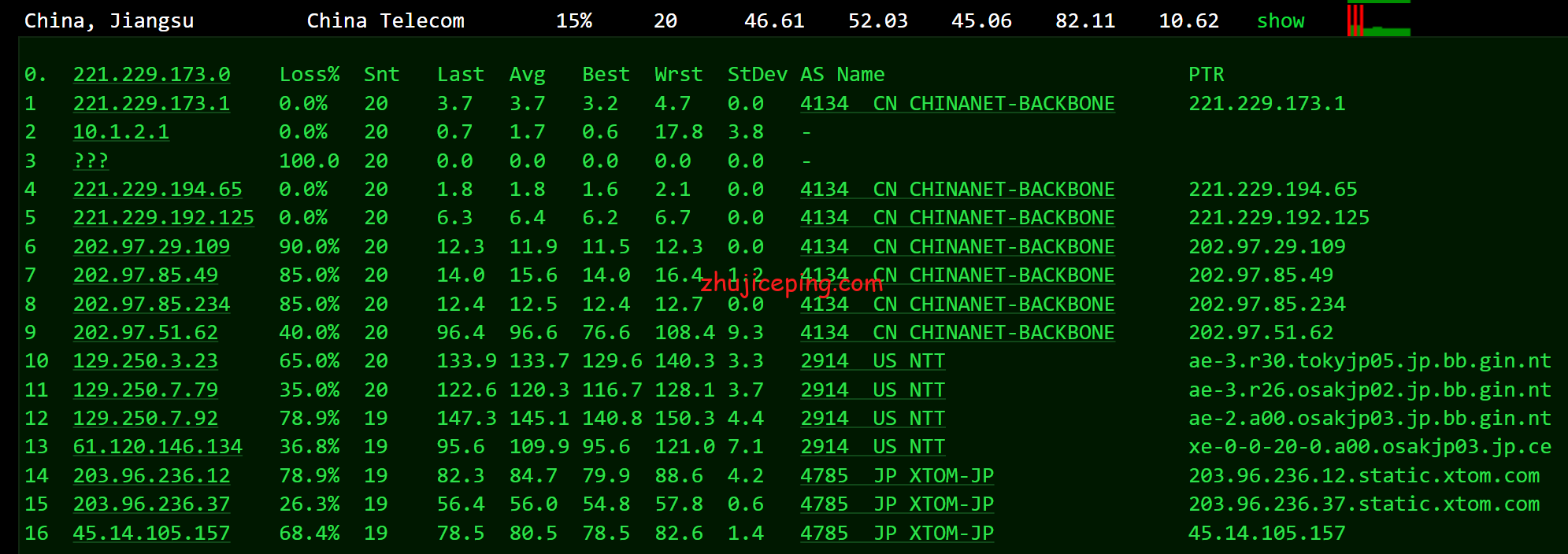 gcv8 greencloudvps(绿云vps)日本大阪机房VPS简单测评