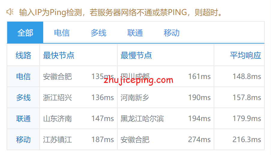 hyus10 hostyun美国Ryzen9 5950X+原生ip+三网cn2 gia系列VPS简单测评