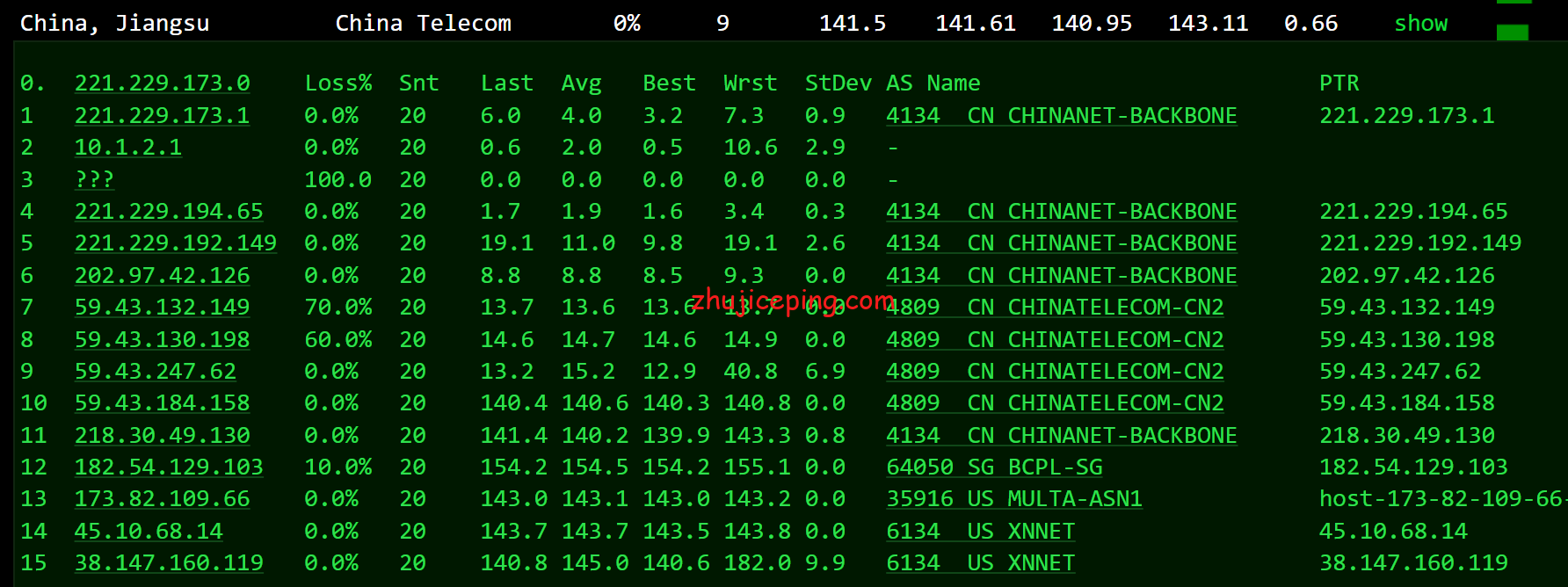 hyus12 hostyun美国Ryzen9 5950X+原生ip+三网cn2 gia系列VPS简单测评