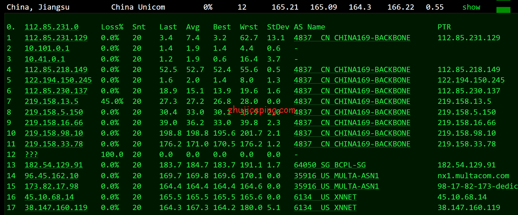 hyus13 hostyun美国Ryzen9 5950X+原生ip+三网cn2 gia系列VPS简单测评
