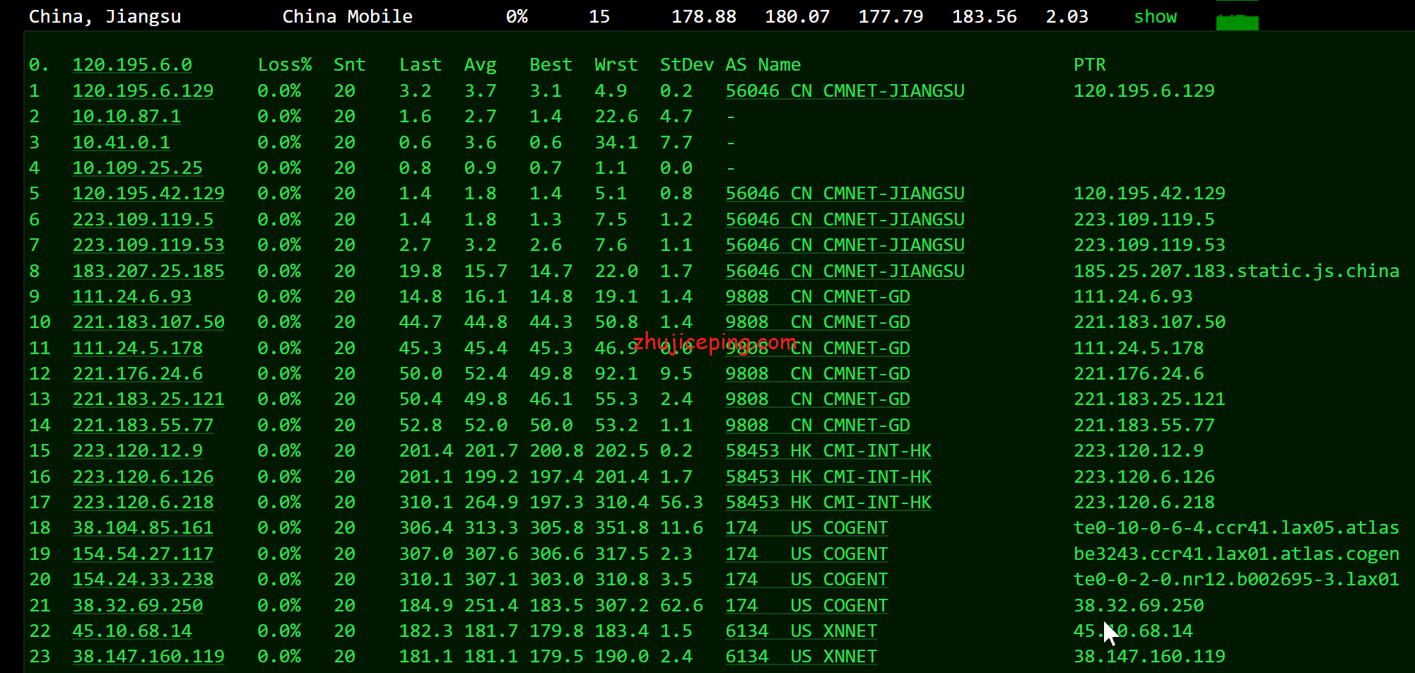hyus14 hostyun美国Ryzen9 5950X+原生ip+三网cn2 gia系列VPS简单测评