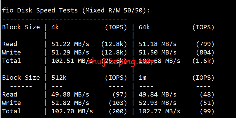 hyus2 hostyun美国Ryzen9 5950X+原生ip+三网cn2 gia系列VPS简单测评