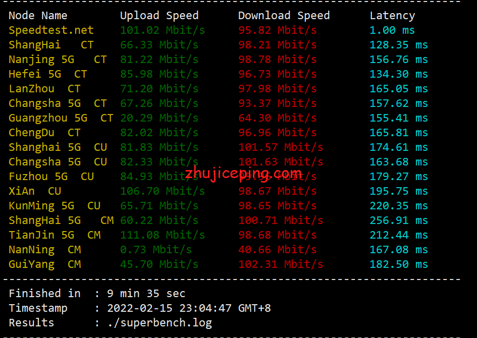 hyus3 hostyun美国Ryzen9 5950X+原生ip+三网cn2 gia系列VPS简单测评