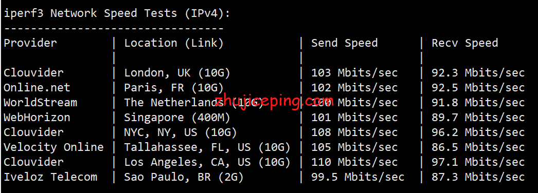 hyus7 hostyun美国Ryzen9 5950X+原生ip+三网cn2 gia系列VPS简单测评