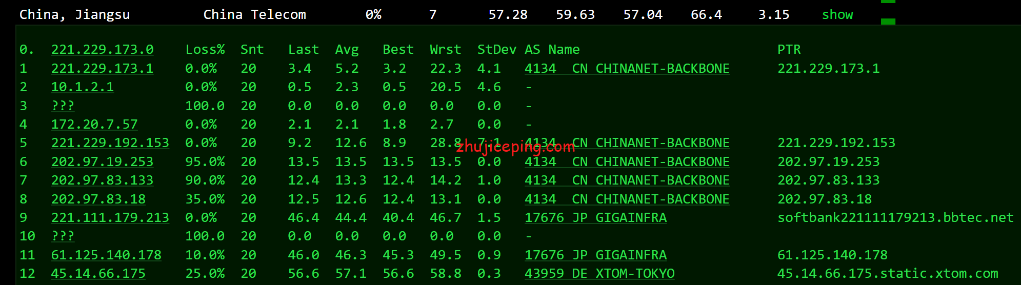 locjp11 locvps的日本vps怎么样？简单测评下locvps日本vps实际情况