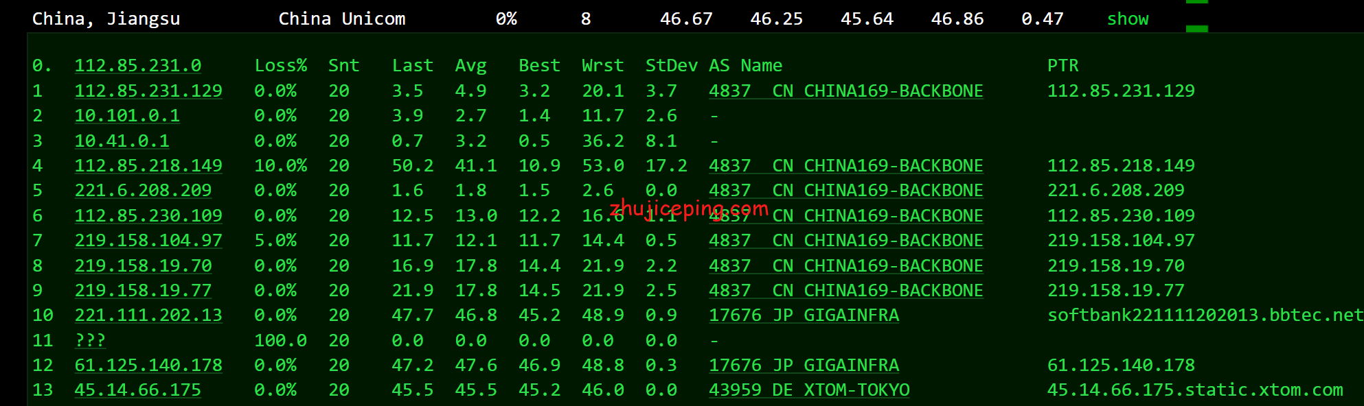 locjp12 locvps的日本vps怎么样？简单测评下locvps日本vps实际情况